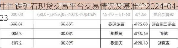 中国铁矿石现货交易平台交易情况及基准价2024-04-23