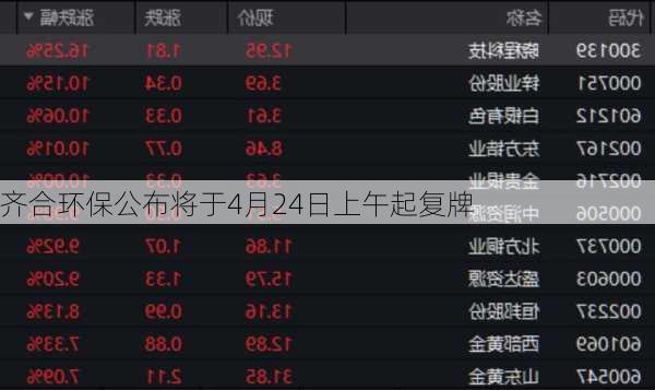 齐合环保公布将于4月24日上午起复牌