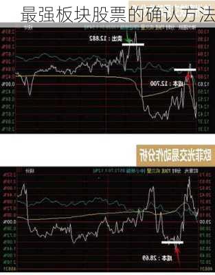 最强板块股票的确认方法