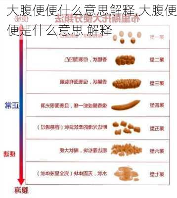 大腹便便什么意思解释,大腹便便是什么意思 解释