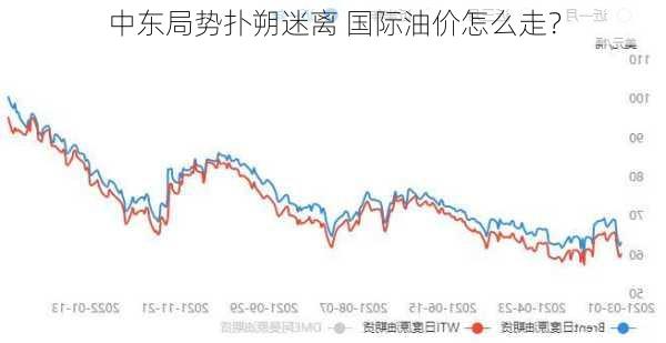 中东局势扑朔迷离 国际油价怎么走？