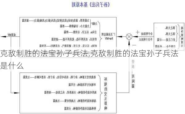 克敌制胜的法宝孙子兵法,克敌制胜的法宝孙子兵法是什么