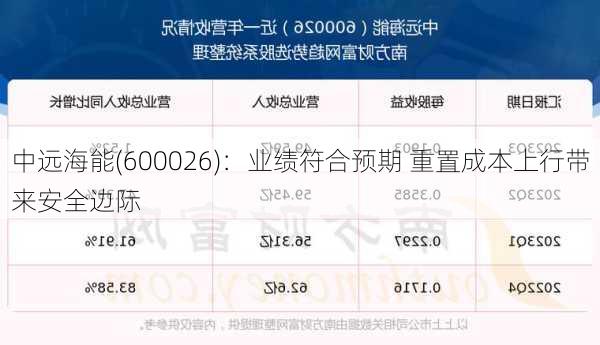 中远海能(600026)：业绩符合预期 重置成本上行带来安全边际