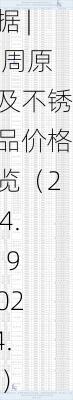 数据 | 一周原料及不锈产品价格一览（2024.4.19-2024.4.26）