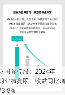 天立国际控股：2024年中期业绩亮眼，收益同比增长73.8%