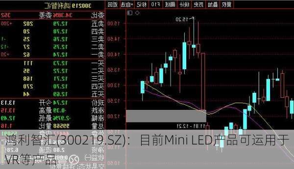 鸿利智汇(300219.SZ)：目前Mini LED产品可运用于VR等产品