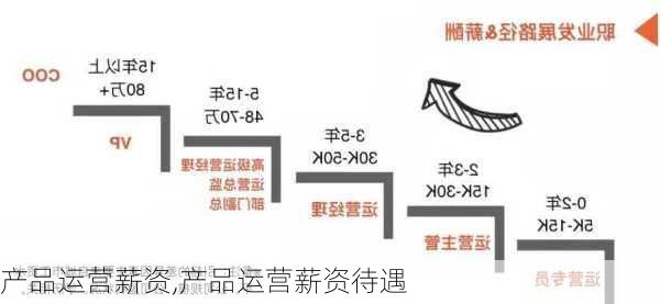 产品运营薪资,产品运营薪资待遇