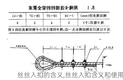 丝丝入扣的含义,丝丝入扣含义和使用