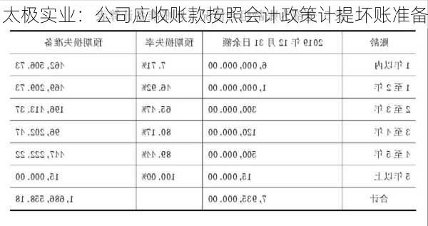 太极实业：公司应收账款按照会计政策计提坏账准备