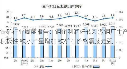 铁矿行业周度报告：钢企利润好转刺激钢厂生产积极性 铁水产量增加 铁矿石价格震荡走强