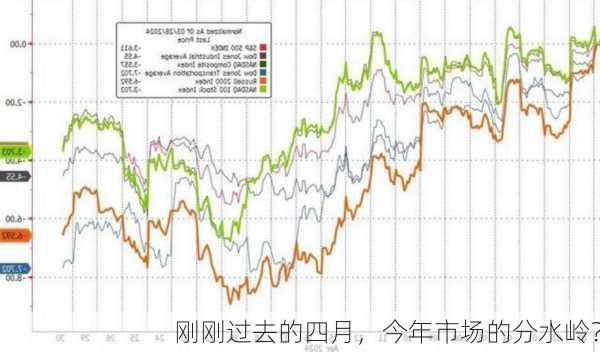 刚刚过去的四月，今年市场的分水岭？