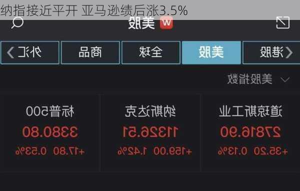 纳指接近平开 亚马逊绩后涨3.5%