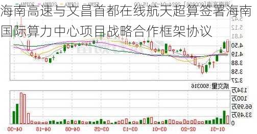 海南高速与文昌首都在线航天超算签署海南国际算力中心项目战略合作框架协议