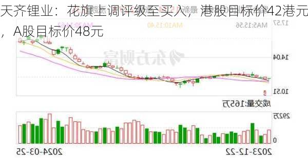 天齐锂业：花旗上调评级至买入，港股目标价42港元，A股目标价48元