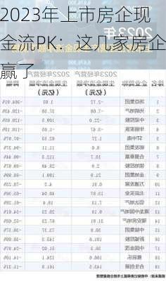 2023年上市房企现金流PK：这几家房企赢了