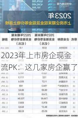 2023年上市房企现金流PK：这几家房企赢了