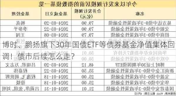 博时、鹏扬旗下30年国债ETF等债券基金净值集体回调！债市后续怎么走？