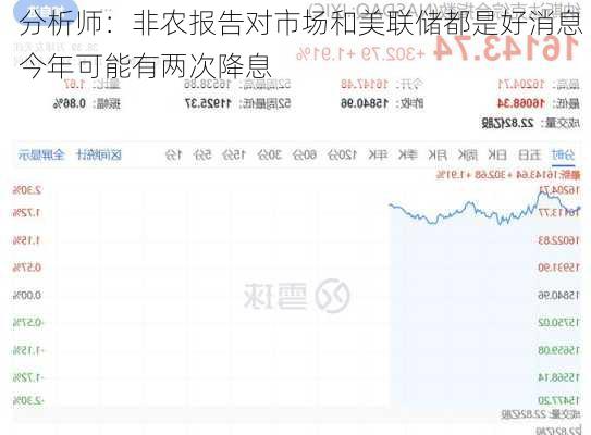 分析师：非农报告对市场和美联储都是好消息 今年可能有两次降息