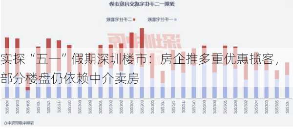 实探“五一”假期深圳楼市：房企推多重优惠揽客，部分楼盘仍依赖中介卖房