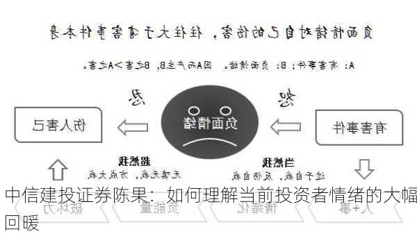 中信建投证券陈果：如何理解当前投资者情绪的大幅回暖