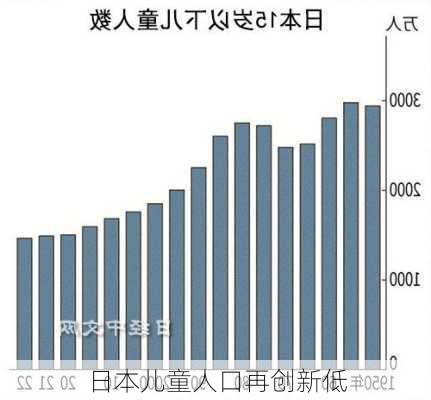 日本儿童人口再创新低