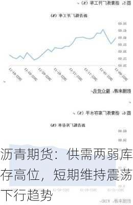 沥青期货：供需两弱库存高位，短期维持震荡下行趋势