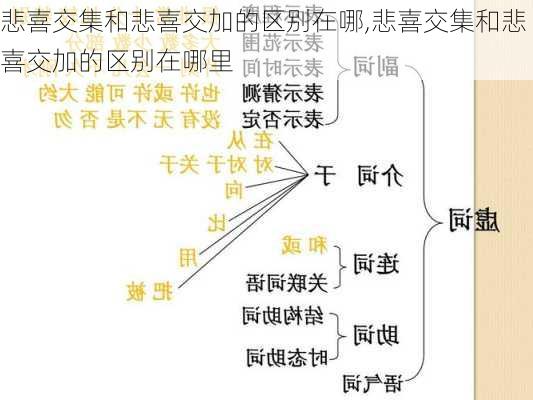 悲喜交集和悲喜交加的区别在哪,悲喜交集和悲喜交加的区别在哪里