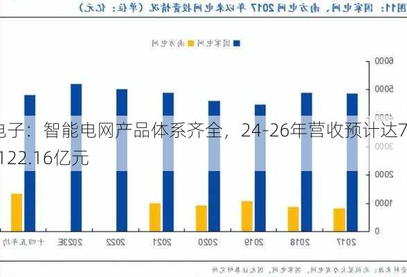 东方电子：智能电网产品体系齐全，24-26年营收预计达79.34-122.16亿元