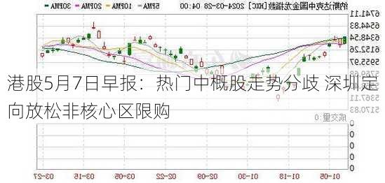 港股5月7日早报：热门中概股走势分歧 深圳定向放松非核心区限购