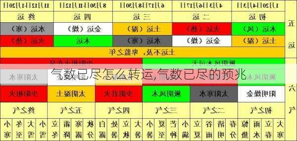 气数已尽怎么转运,气数已尽的预兆