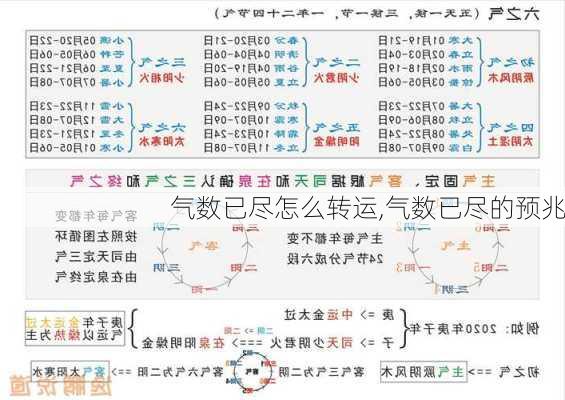 气数已尽怎么转运,气数已尽的预兆