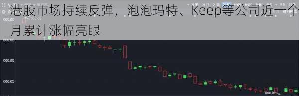 港股市场持续反弹，泡泡玛特、Keep等公司近一个月累计涨幅亮眼