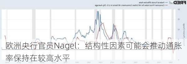 欧洲央行官员Nagel：结构性因素可能会推动通胀率保持在较高水平