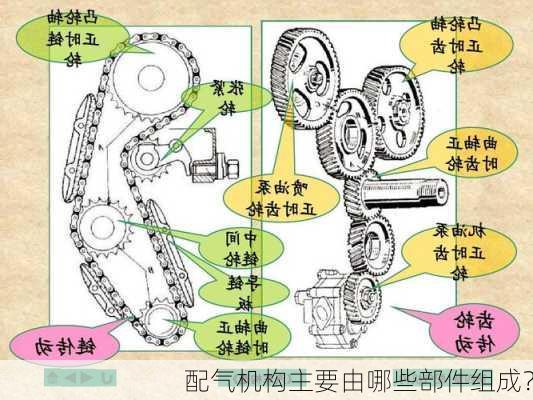 配气机构主要由哪些部件组成？