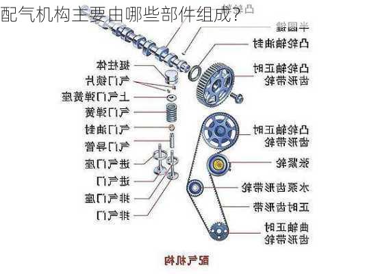 配气机构主要由哪些部件组成？