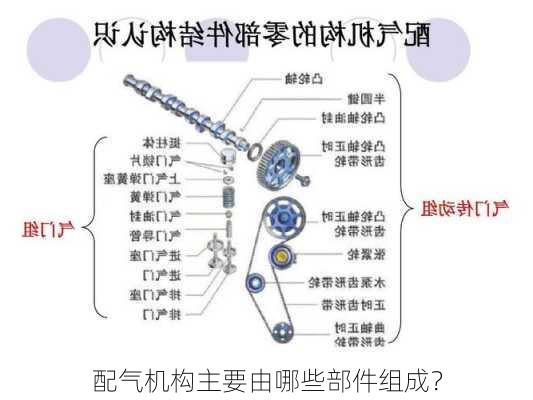 配气机构主要由哪些部件组成？