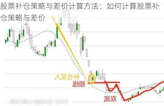 股票补仓策略与差价计算方法：如何计算股票补仓策略与差价