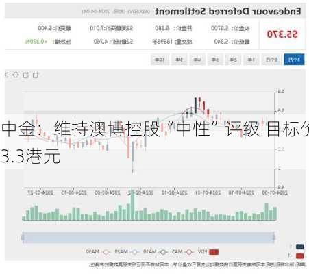 中金：维持澳博控股“中性”评级 目标价3.3港元