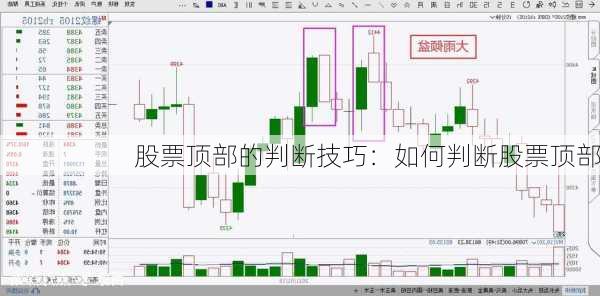 股票顶部的判断技巧：如何判断股票顶部