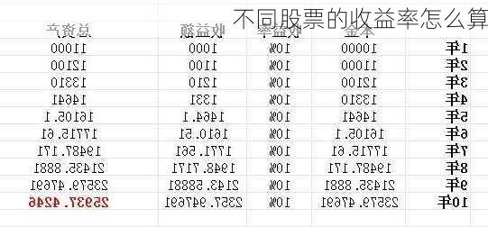 不同股票的收益率怎么算