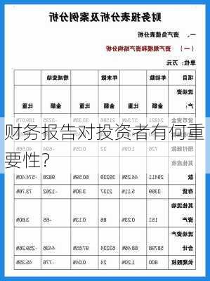 财务报告对投资者有何重要性？