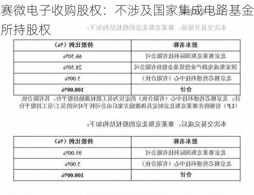 赛微电子收购股权：不涉及国家集成电路基金所持股权