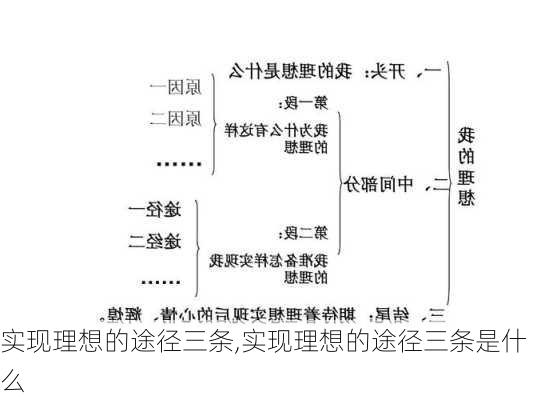 实现理想的途径三条,实现理想的途径三条是什么