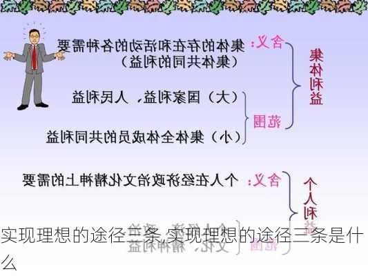 实现理想的途径三条,实现理想的途径三条是什么