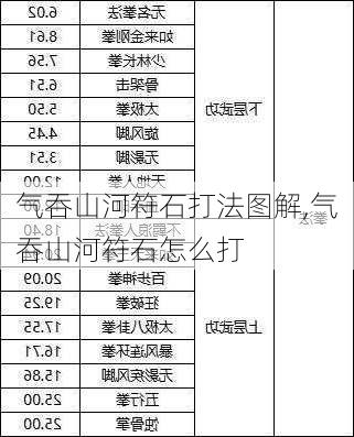 气吞山河符石打法图解,气吞山河符石怎么打