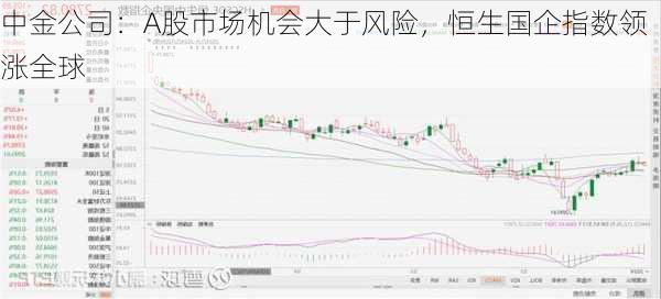 中金公司：A股市场机会大于风险，恒生国企指数领涨全球