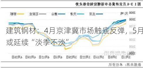 建筑钢材：4月京津冀市场触底反弹，5月或延续“淡季不淡”