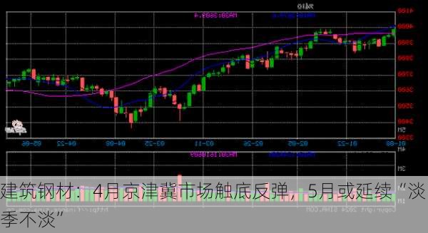 建筑钢材：4月京津冀市场触底反弹，5月或延续“淡季不淡”