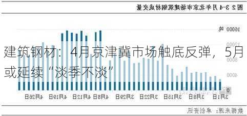 建筑钢材：4月京津冀市场触底反弹，5月或延续“淡季不淡”