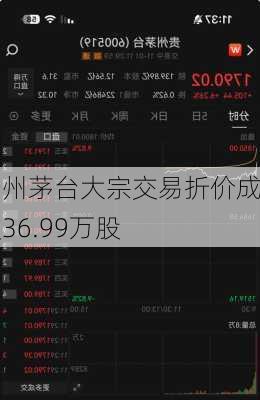 贵州茅台大宗交易折价成交36.99万股